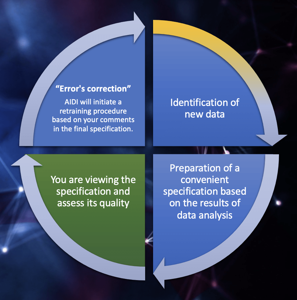 ilTerra » AIDI - Artificial Intelligence Data Identification