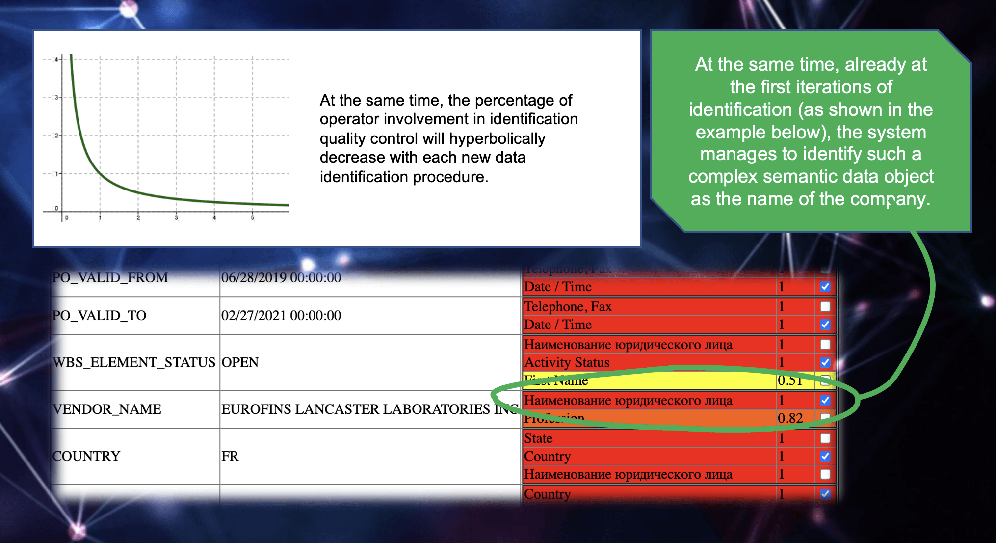 ilTerra » AIDI - Artificial Intelligence Data Identification